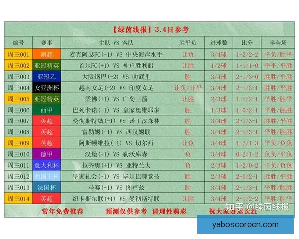 世界杯足球竞猜官网权威入口推荐实时比分与赛事分析全指南