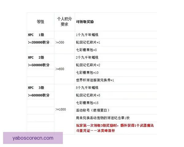 世界杯竞猜注册奖励全解析新手专属福利与高额彩金领取攻略