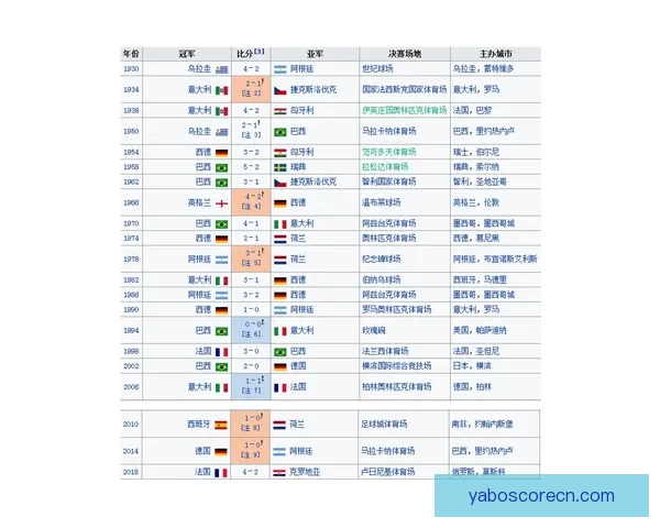 世界杯足球竞猜盘口解析与投注策略全方位指南