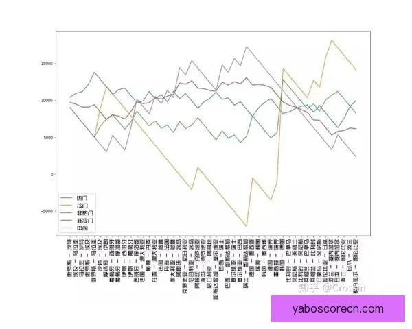 世界杯竞猜比赛赔率全解析及热门球队胜负趋势预测