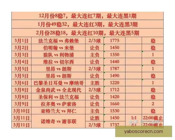 世界杯竞猜比赛赔率全解析及热门球队胜负趋势预测