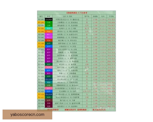 世界杯竞猜比赛赔率全解析及热门球队胜负趋势预测