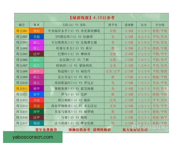 世界杯竞猜比赛赔率全解析及热门球队胜负趋势预测