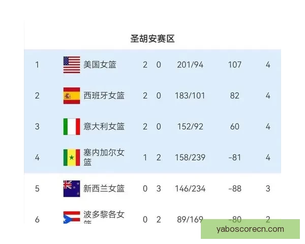 世界杯竞猜比赛赔率全解析及热门球队胜负趋势预测